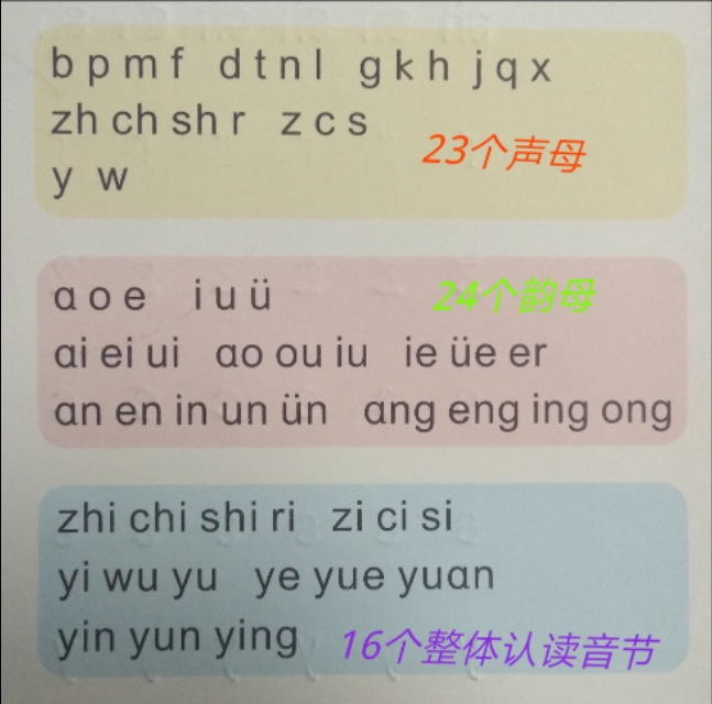 小学汉语拼音基础知识大全,汉语拼音基础知识表替孩子保存
