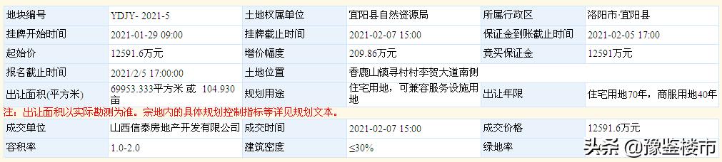 宜阳独家院地皮出售最新信息,宜阳县土拍最新消息