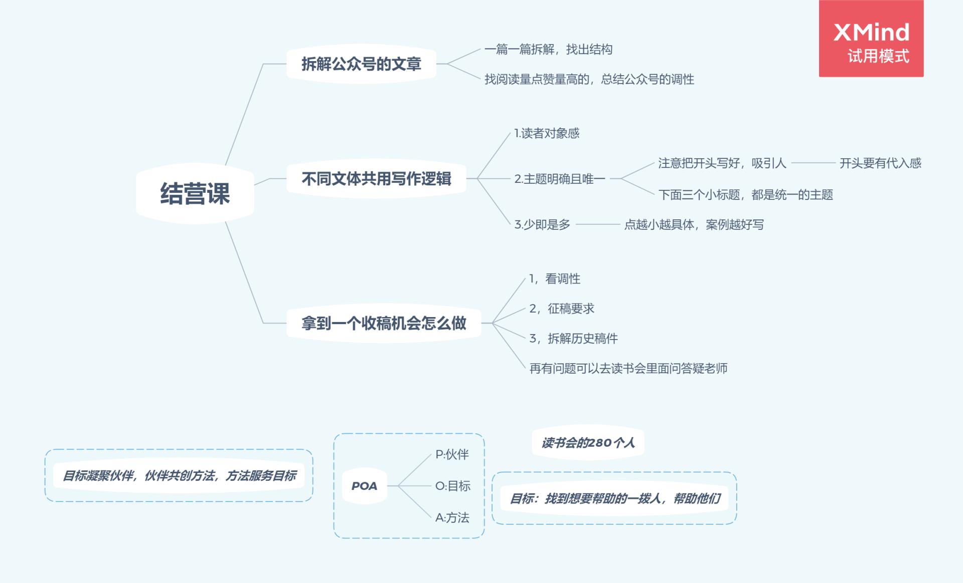读书赚钱教程,读书变现兴趣赚钱两不误