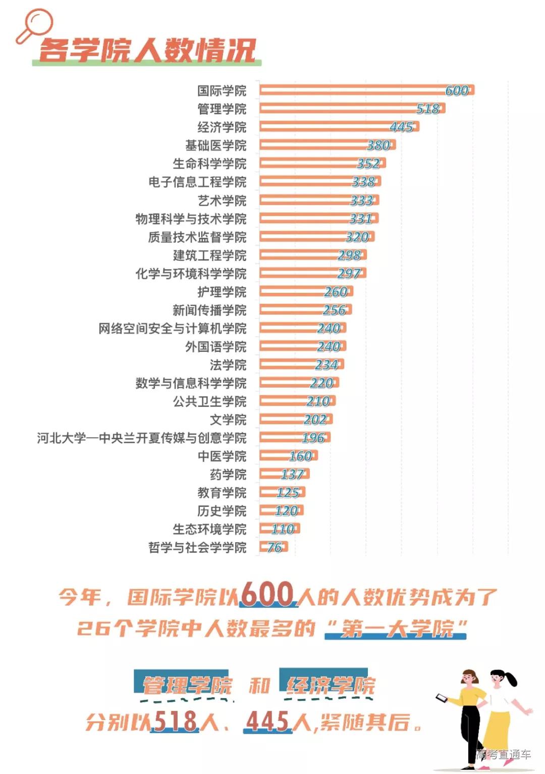 全国高校录取人数各省分布图,2020年各学校各专业录取率