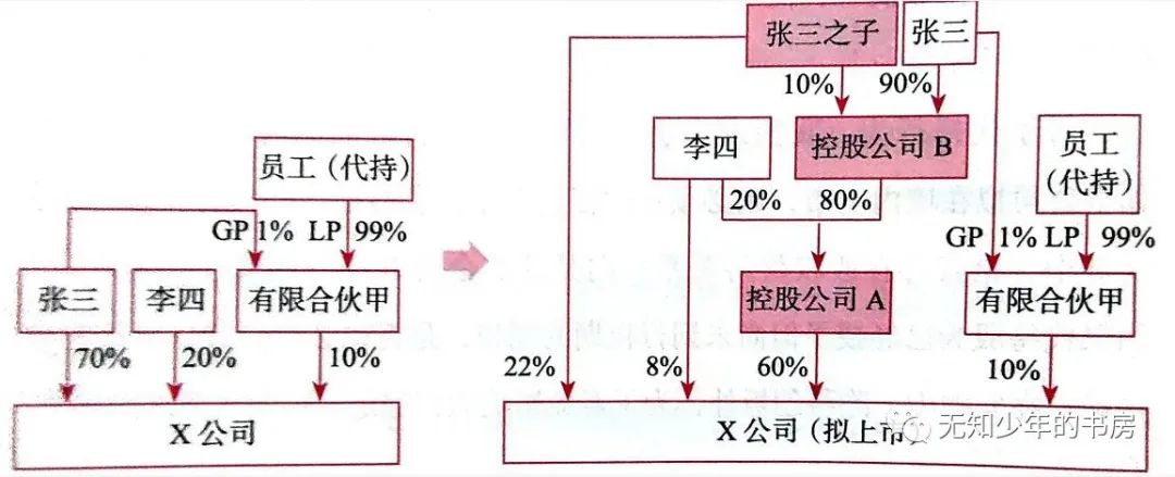 股权架构设计咨询热线,股权架构设计收费