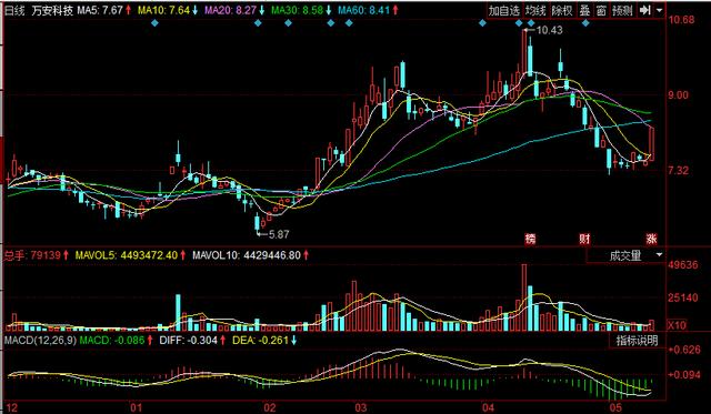 智能网联汽车adas验证功能,智能网联汽车发展意见