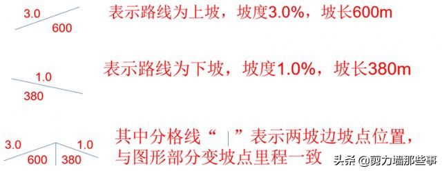 市政施工图纸的算量方法,市政工程识图基础知识讲解