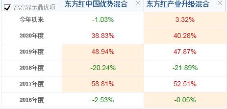 基金大涨要不要补仓,基金涨了以后害怕跌怎么操作