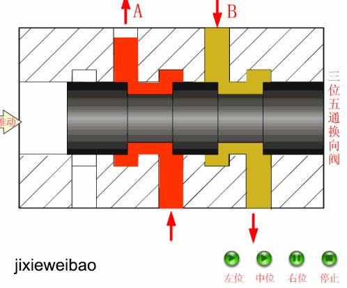 方向控制阀原理讲解,方向控制阀的操作方式有哪四种
