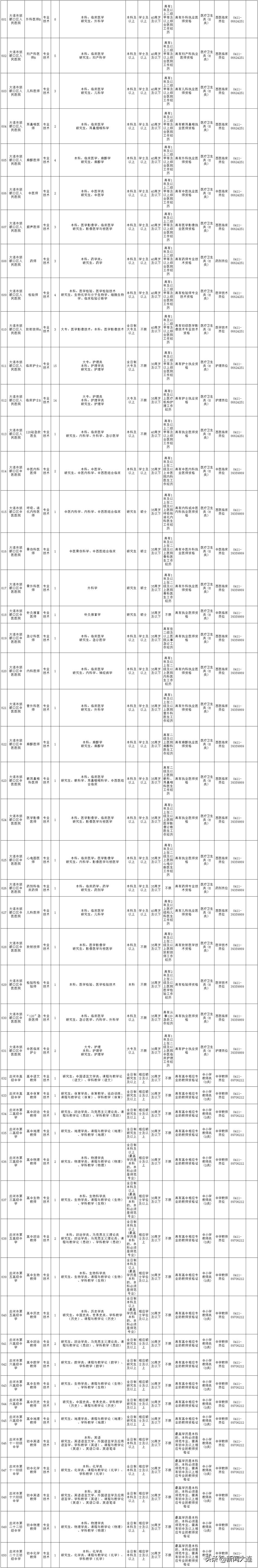 大连市人社局徽章,大连市人社局公告