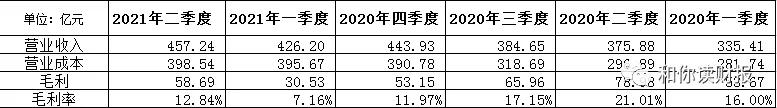 顺丰亏损是真的亏钱了吗,顺丰公司赚钱还是赔钱