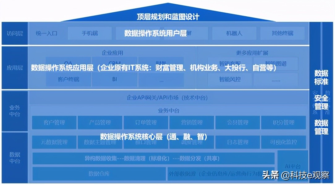 数据驱动ai发展,数据驱动赋能业务