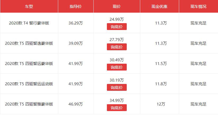 沃尔沃最优惠的时候打几折,沃尔沃大降18万价格战还能打多久