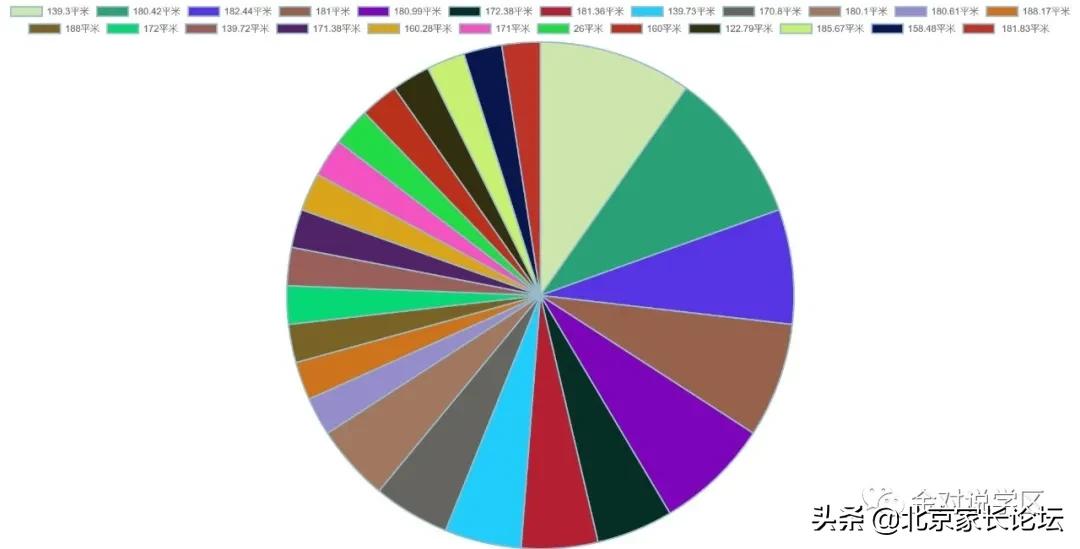 朝外学区房现在多少钱一平方,朝外学区房一览表
