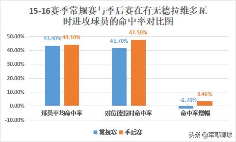 德拉维多瓦在nba的表现如何,马修德拉维多瓦在nba2k20哪个队