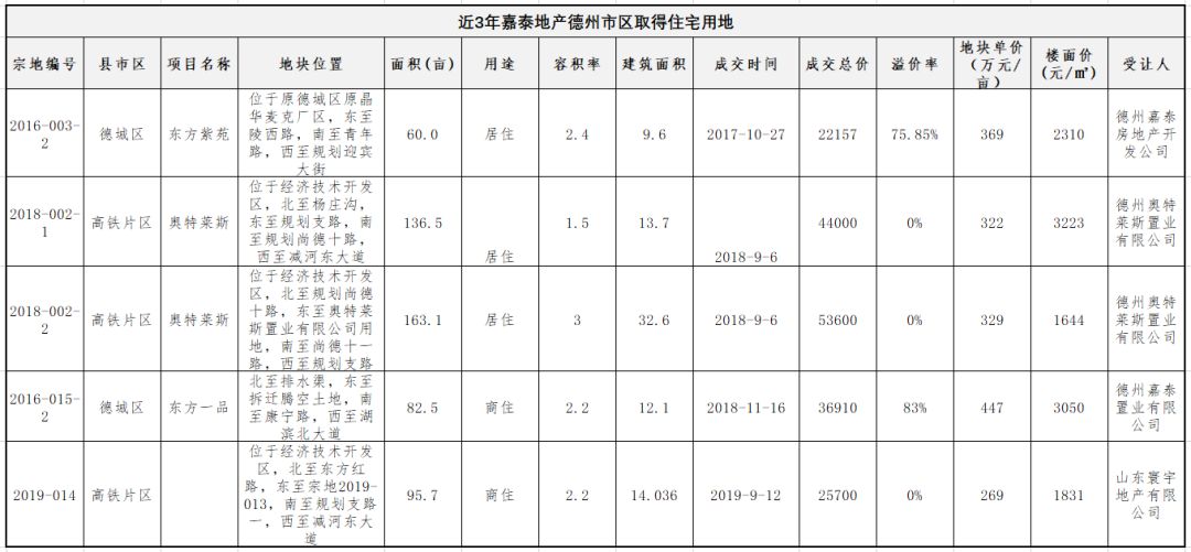 德州本地房企,德州品牌房企现状