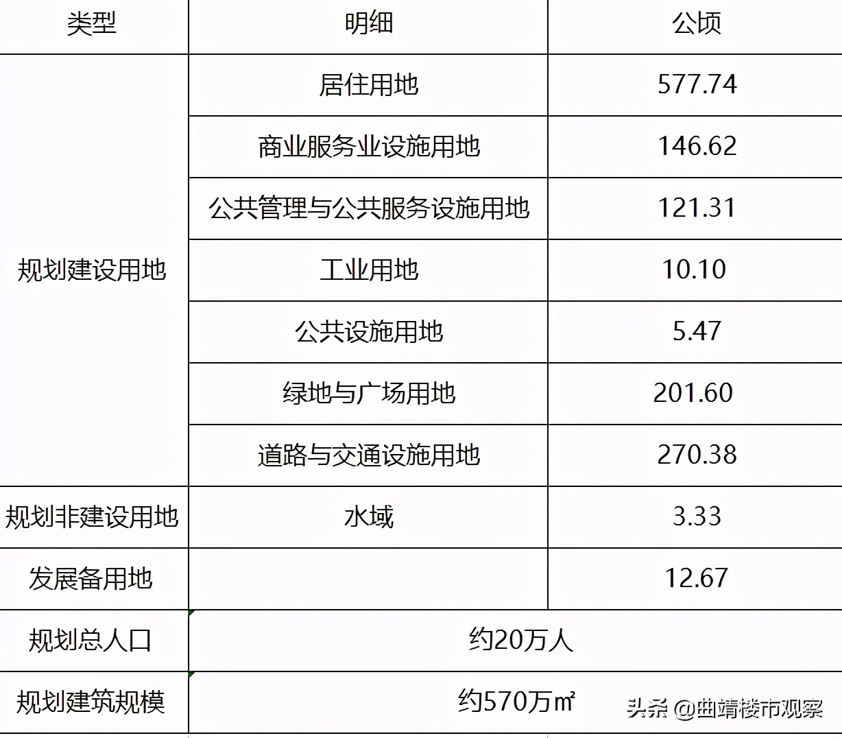 崛起中的曲靖南片区，还需要补齐哪些短板以推进片区建设大提速