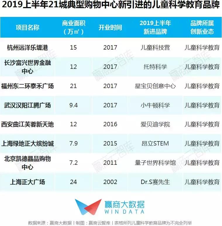 未来亲子业态消费,儿童亲子业态