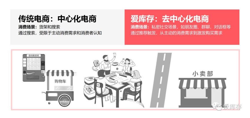 电商双十一销售下跌,电商之殇