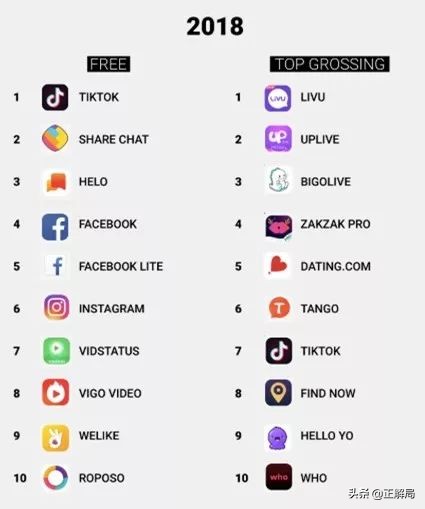 印度国内互联网格局变化,印度互联网未来潜力