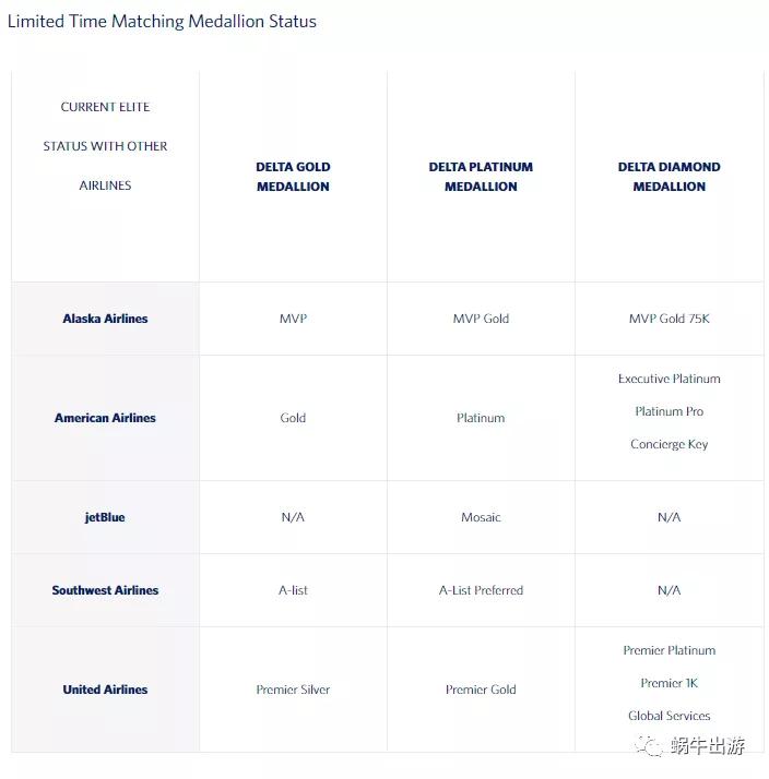 白嫖天合联盟金卡|达美航空顶级会籍匹配活动开启