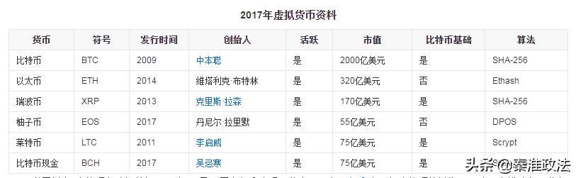 非法集资的虚拟货币 (中国打击非法集资虚拟货币)
