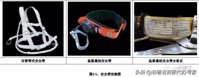 工程安全生产标准化图集,建筑施工安全生产标准化全套资料