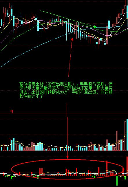 股市庄股一览表,股市中庄股和主力股的区别