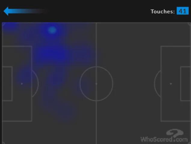 2014年世界杯决赛梅西点球,2014梅西表现怎么样