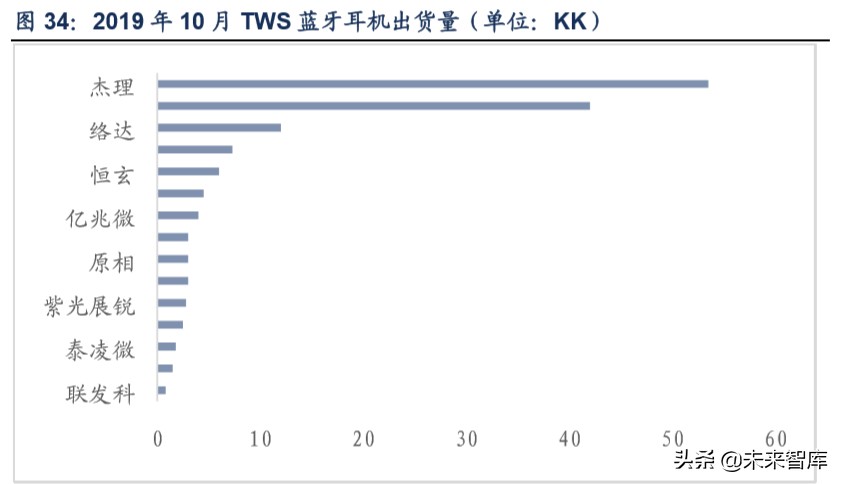tws产业链深度解析,tws耳机行业论坛