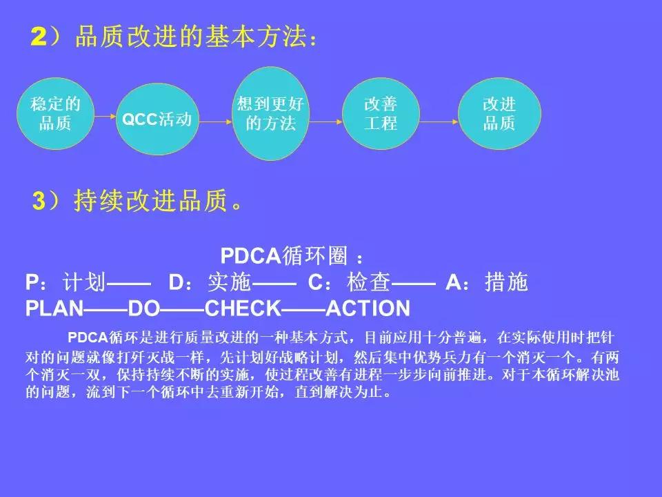 品管部主管必学培训ppt,品管部技能培训ppt