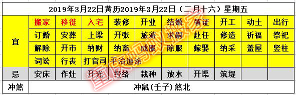 2019年搬家黄道吉日老黄历,3月份搬家黄道吉日一览表