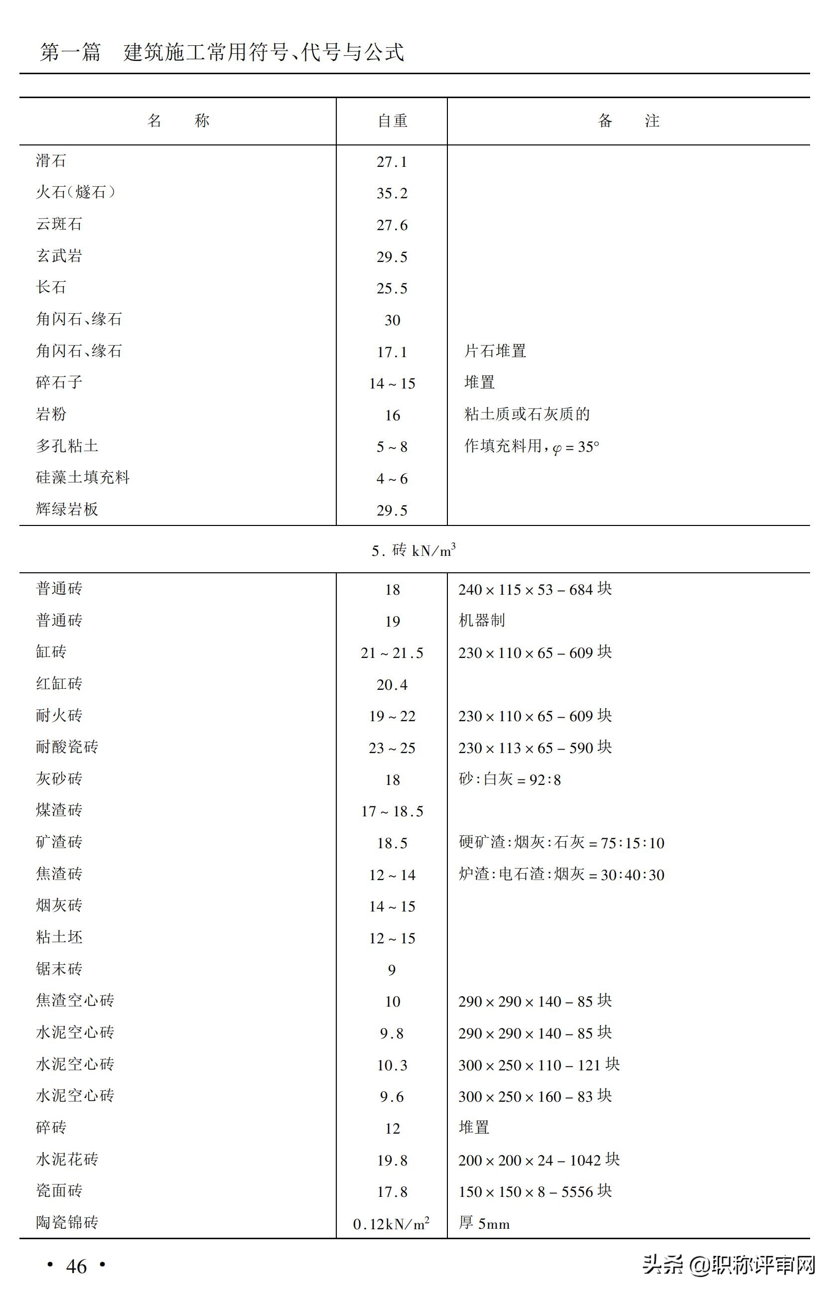 建筑材料与施工工艺知识点,建筑施工材料专业术语及图片