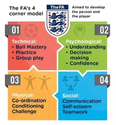 国内知名青训机构幸运星俱乐部的秘密*器武**：慧踢球IntelliGym