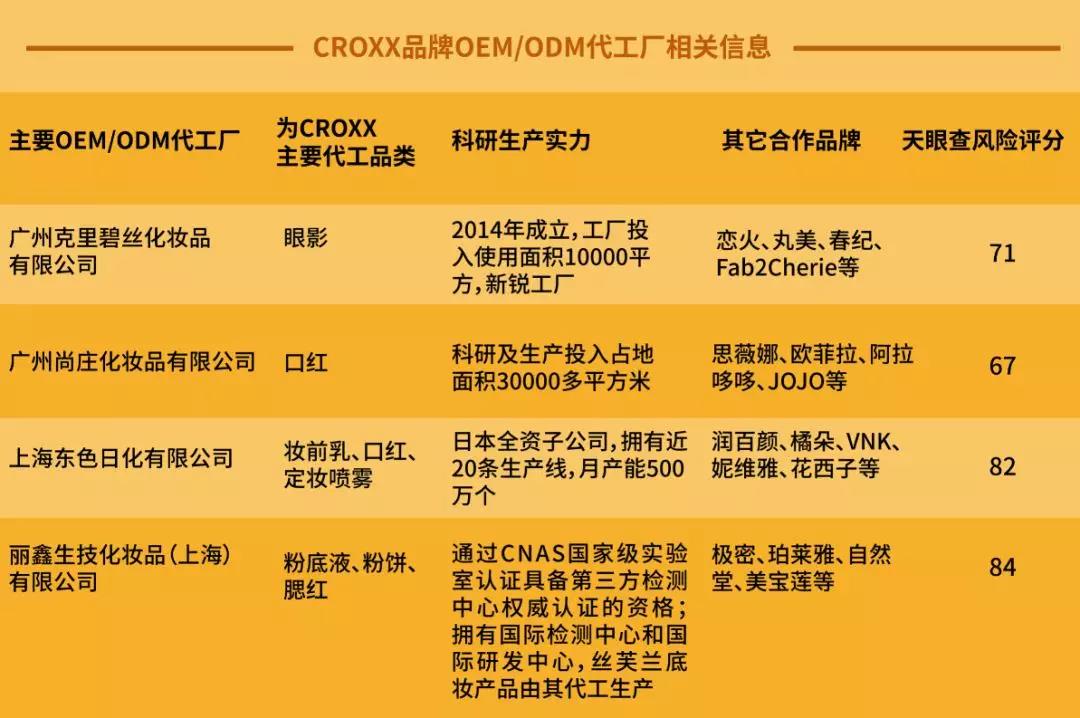 小作坊为谁代工生产的,小作坊生产线品牌