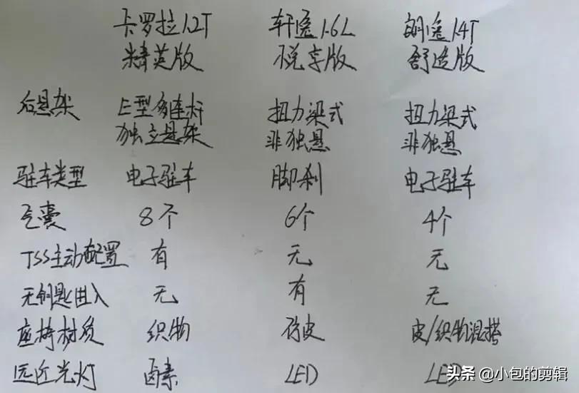 1.2t卡罗拉1.5朗逸怎么选,1.2t卡罗拉和1.6l轩逸怎样选