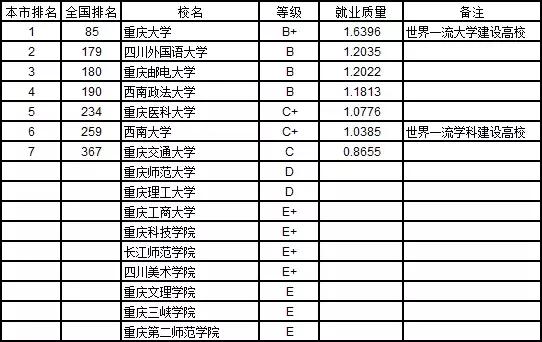 哪些大学本科就业率高,2020全国各大学本科生就业排名