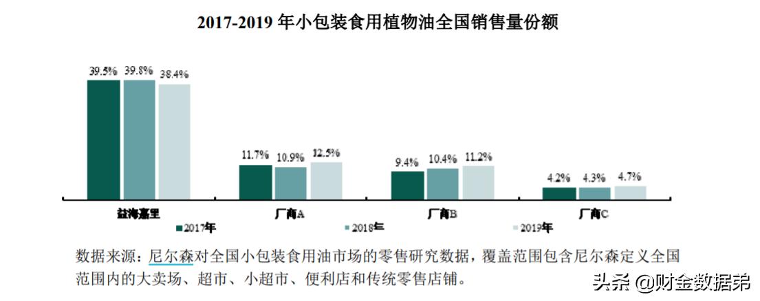 金龙鱼益海嘉里集团,金龙鱼成箱大米