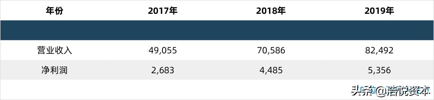 医保局大动作，高值医用耗材带量采购要来了