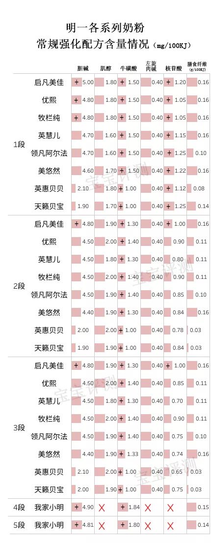 明一奶粉评测,明一奶粉值得买吗