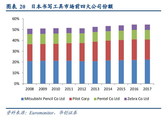 百乐官方旗舰水性笔,日本进口百乐自动笔