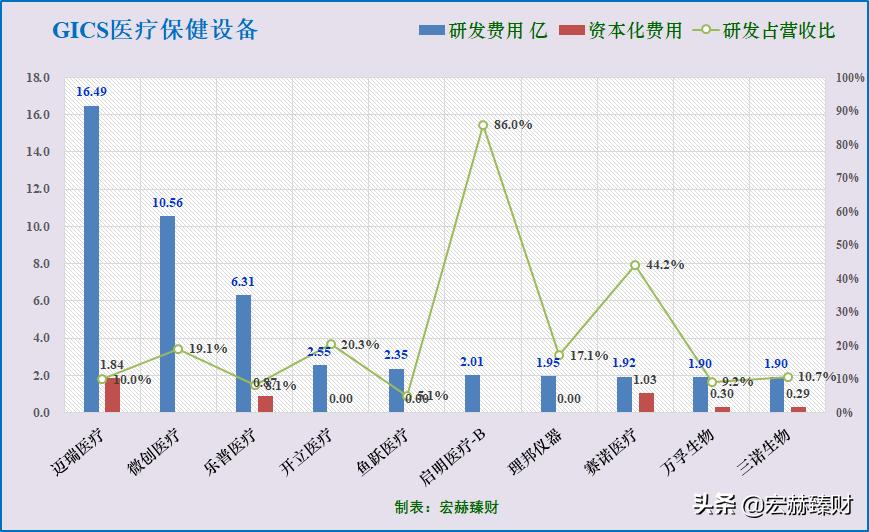 护城河深度评级,护城河评级比亚迪