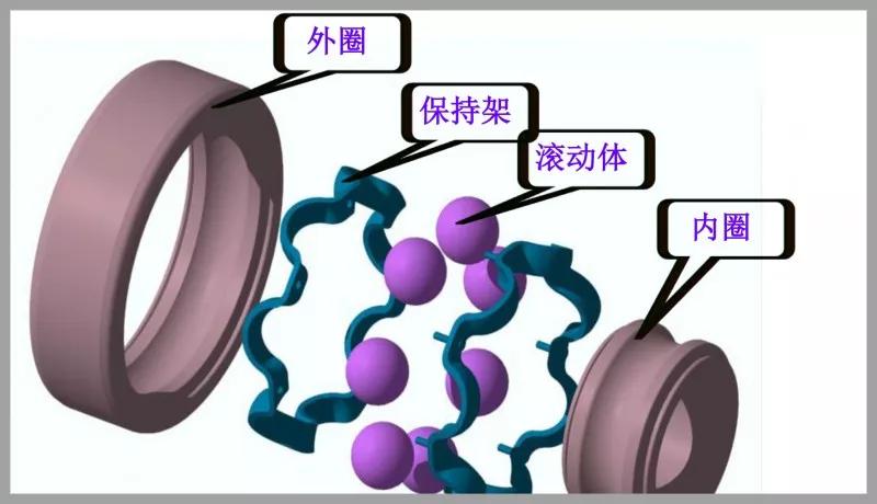 破碎机轴承温度过高什么原因,轴承温度超过80的原因及排除