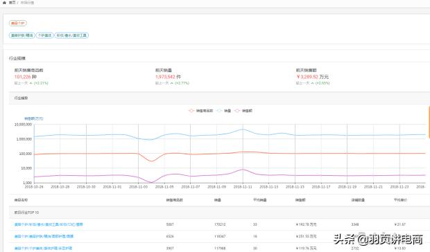 拼多多14天打造爆款实操技巧详解,拼多多标品打造爆款步骤