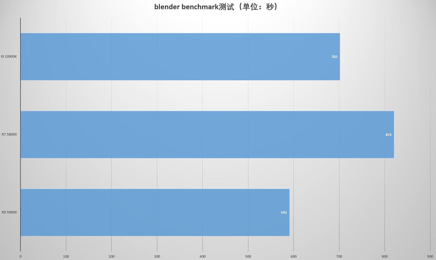买前生产力买后游戏力,买前生产力买后劳动力