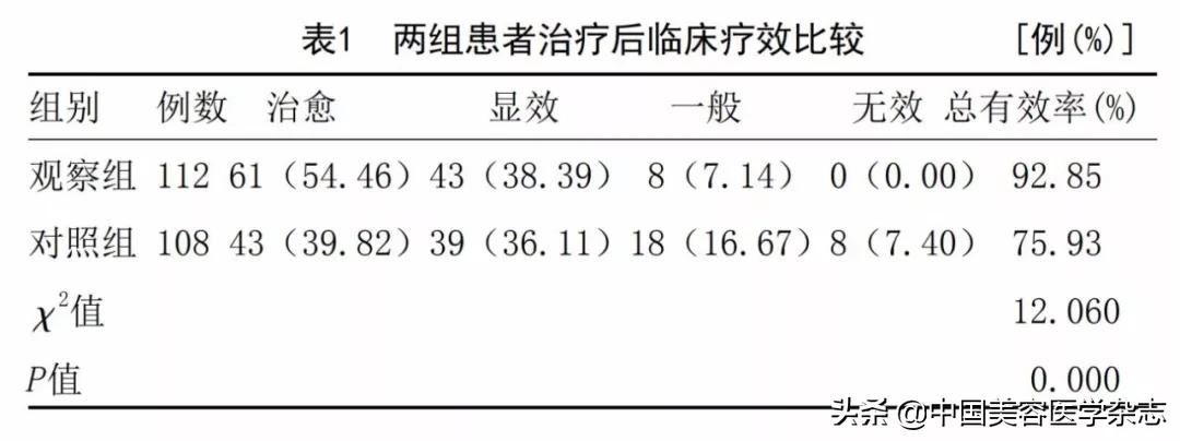 注射曲安奈德治瘢痕疙瘩,结节性痒疹曲安奈德皮下注射