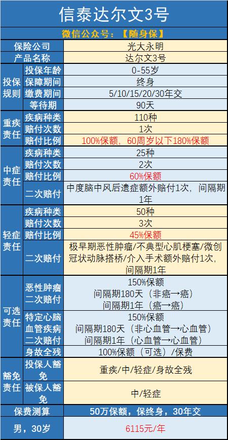 保险界的网红，信泰达尔文3号，一身优点但也藏有4个坑