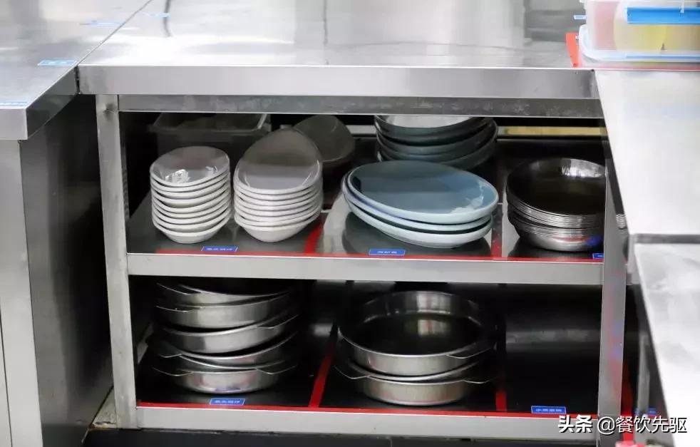 厨房的六常管理是什么,最新厨房管理方法