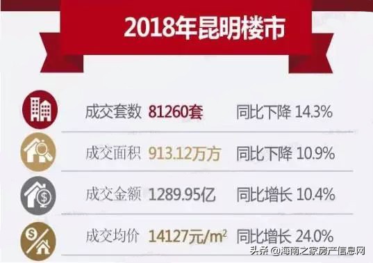 昆明泛亚高铁房价,泛亚铁路昆明买房