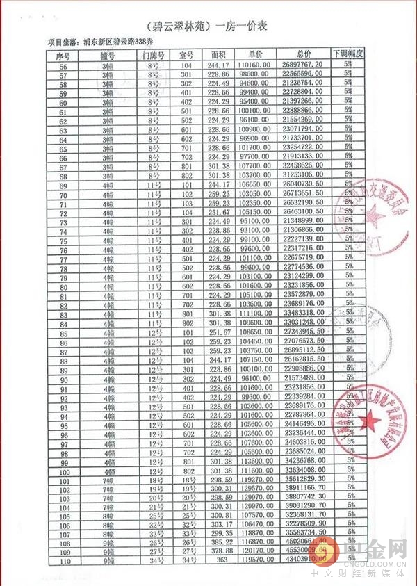 夜里排队抢房,戴口罩抢房