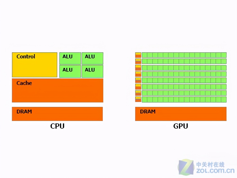 详细了解显卡科普,各大显卡科普知识