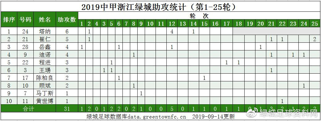 2019年中甲绿城第9轮,22轮中甲梅州客家对浙江绿城