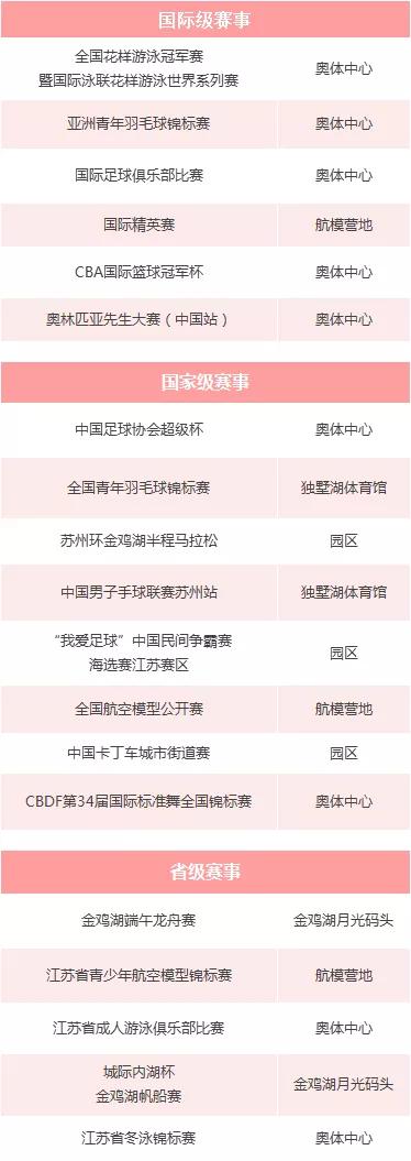 2024苏州第一届足球联赛排名,苏州年度冠军