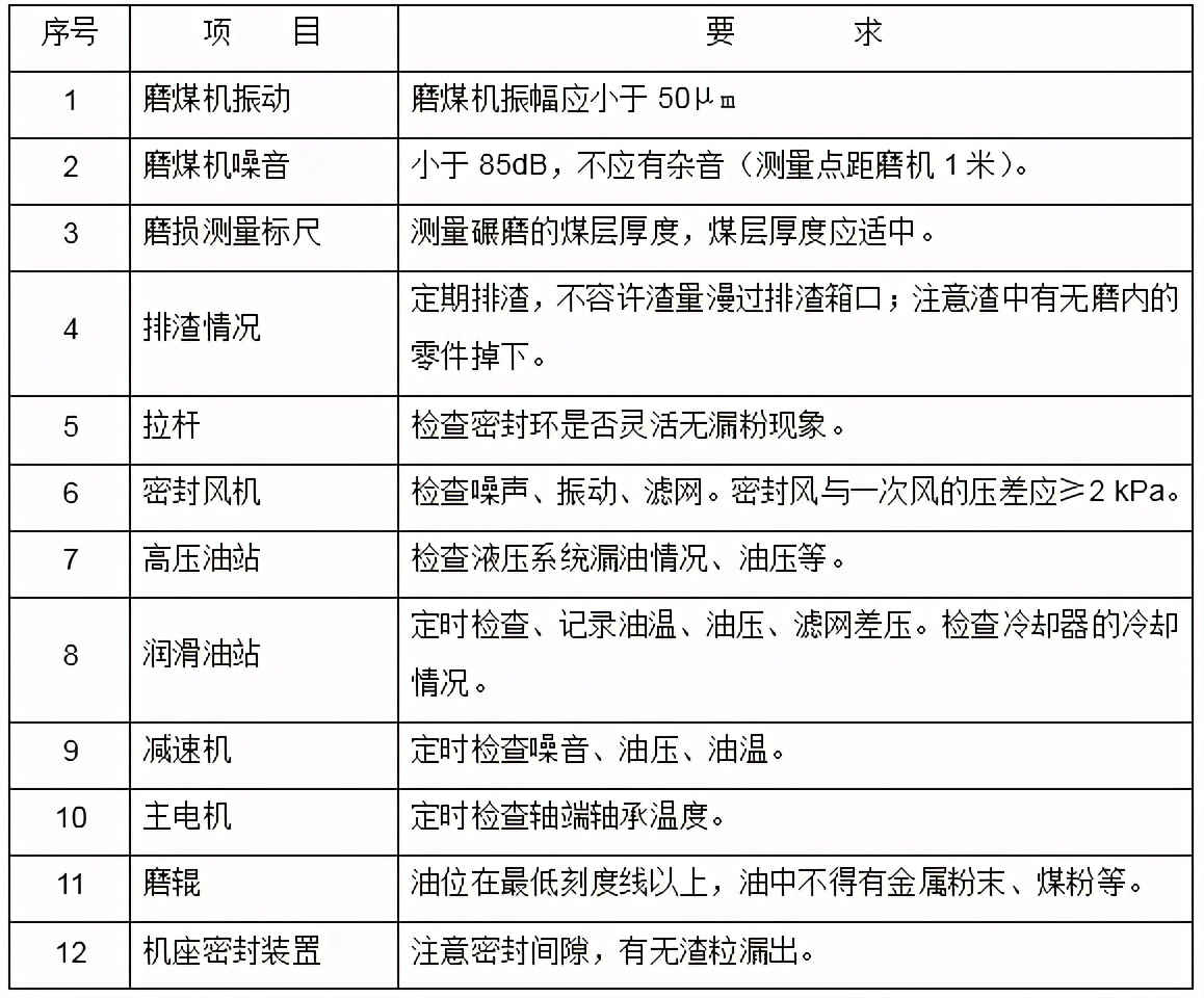 zgm133g型磨煤机安装步骤,zgm中速磨煤机电气原理图